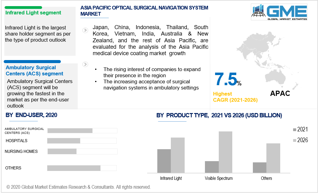 asia pacific optical surgical navigation system market